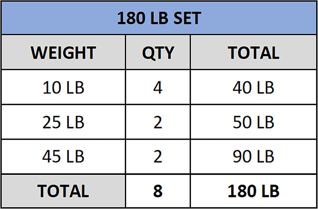 Olympic Bumper Plate Pro - Weight Plates - Lifting Strength Conditioning Cross Training Workouts – Sold in Singles, Pairs, Sets - Workout Equipment